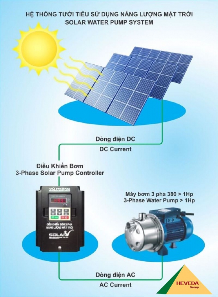 My Solar