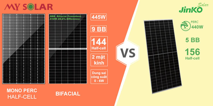 Tấm Pin năng lượng mặt trời MySolar – USA