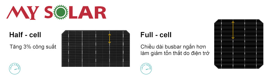 Half-cells tăng hiệu suất quang năng