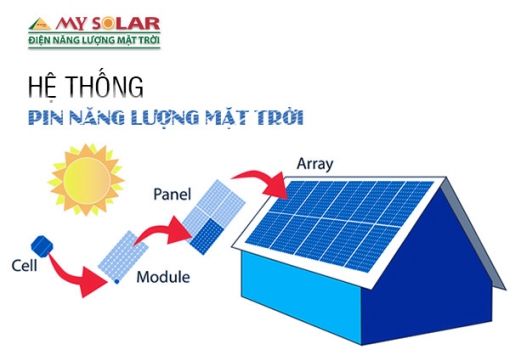 he-thong-pin-nang-luong-mat-troi-la-gi.jpg