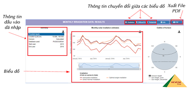 Xem kết quả phần Monthly data