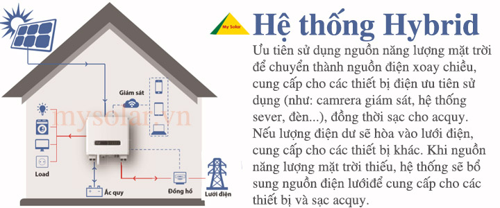 Điện năng lượng mặt trời hòa lưới có dự trữ