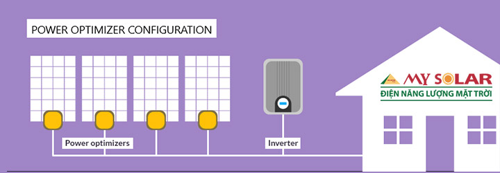 Biến tần chuỗi kết hơp tối ưu hóa (Power Optimizer)