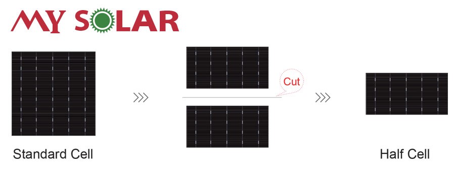 Công nghệ Half-cell trên tấm pin BiHiKu